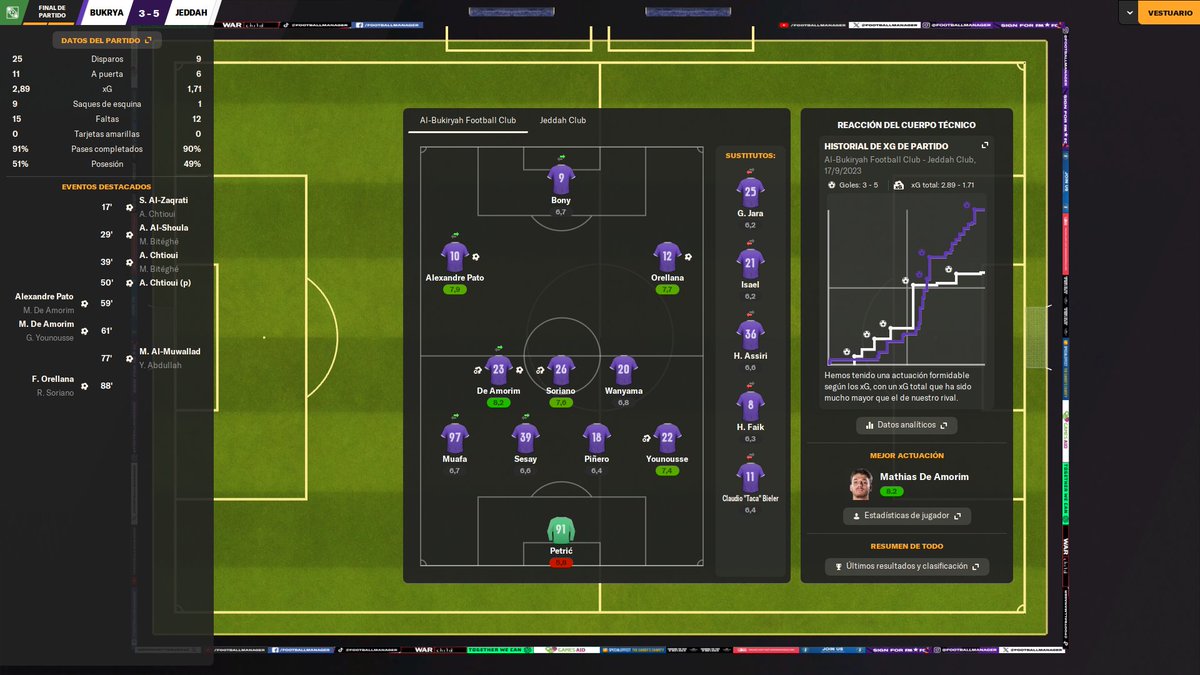 Mas alla de LOS Nombres del equipo es una verguenza perder un partido asi, es para mandar a matar al arquero