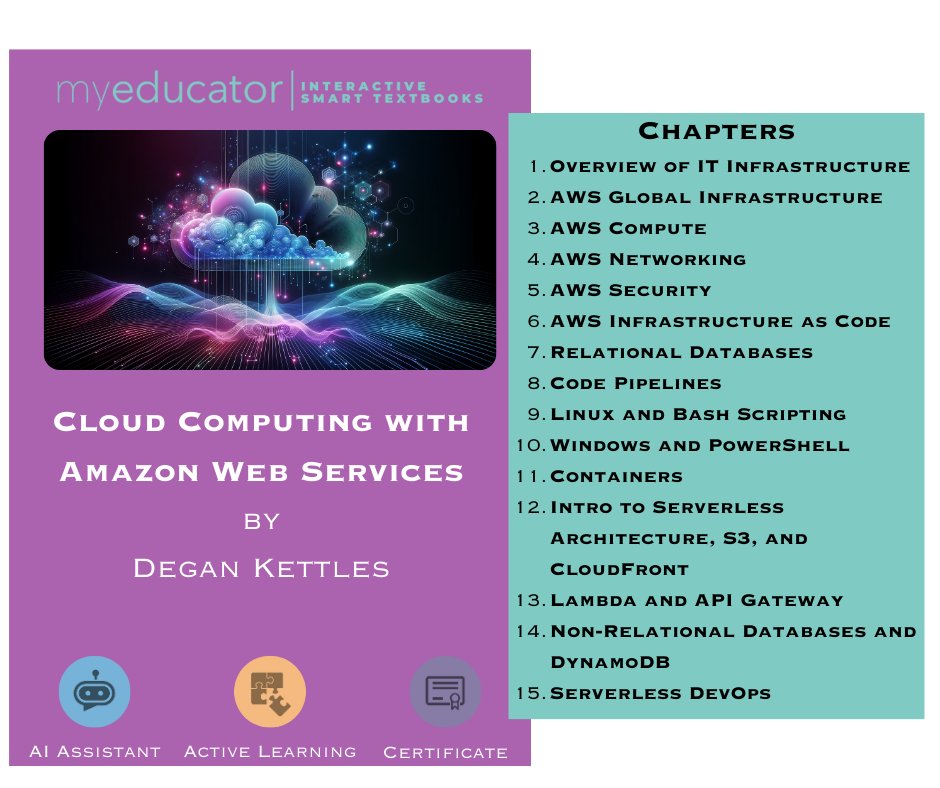 MyEducatorLLC's tweet image. This resource leverages AWS, the largest cloud provider in the world, to teach infrastructure concepts and prepares students to pass certifications associated with AWS. Use it with our AI Virtual Assistant!

@AISConnect #MyEducator #AI  #EdTech #AWS #CloudComputing #College