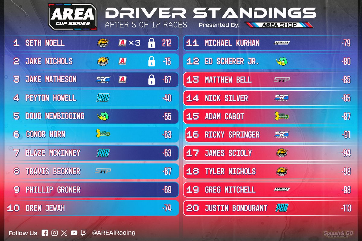 AREA iRacing tweet media