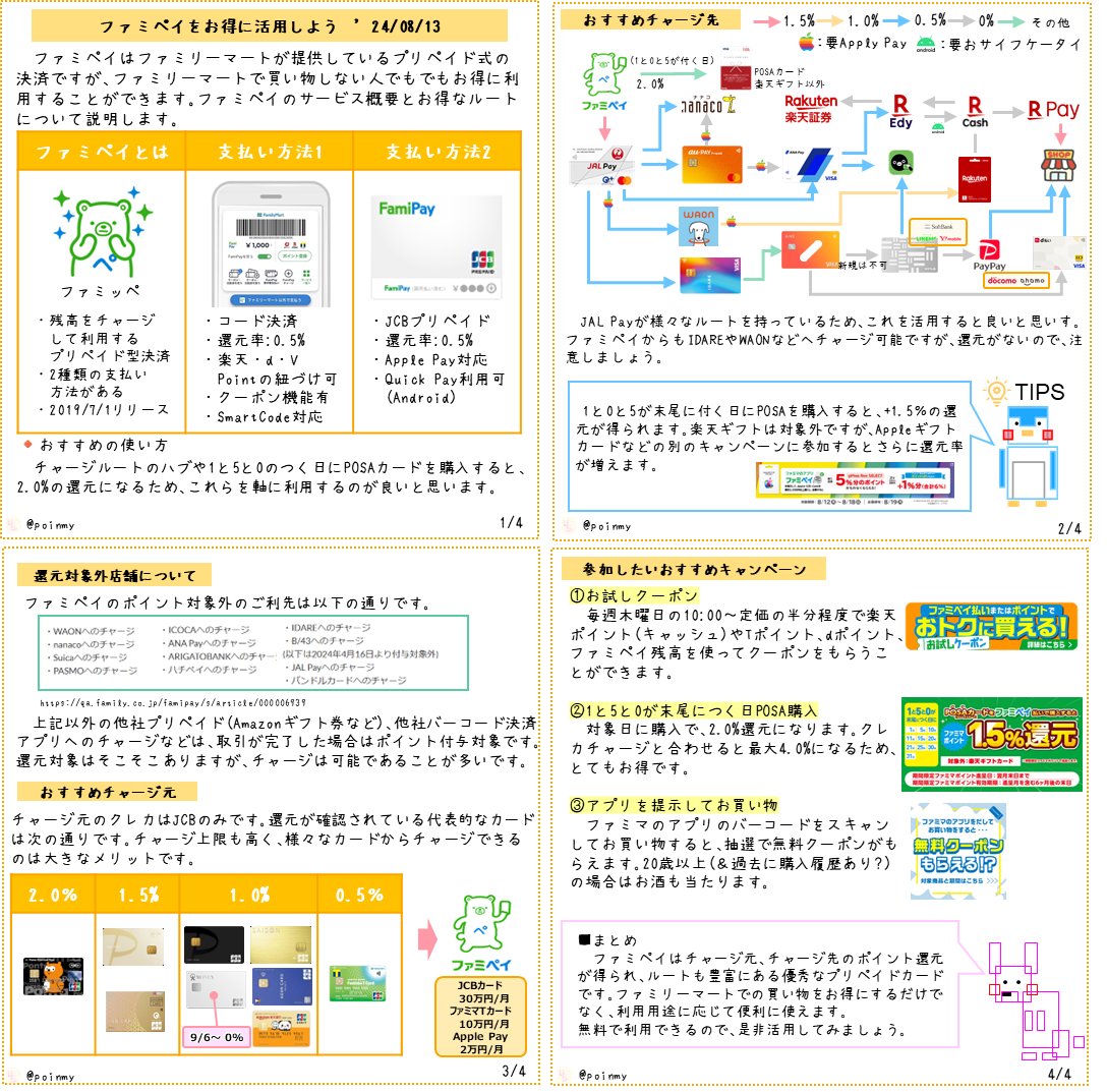 Poinmy's tweet photo. ファミペイについてのまとめを更新しました✨🍀
🔸まとめ
https://t.co/xWNAUIFUN3

ファミペイの200円ギフトコード、私は中々獲得できません💦
🔹ZU2S2XEAL8YADR

新規の方は、こちらのギフトコード(200円、～8/19)もどうぞ🥰
🔹7t96gt3sz3wt2mbpo https://t.co/b6GCgjNPuk