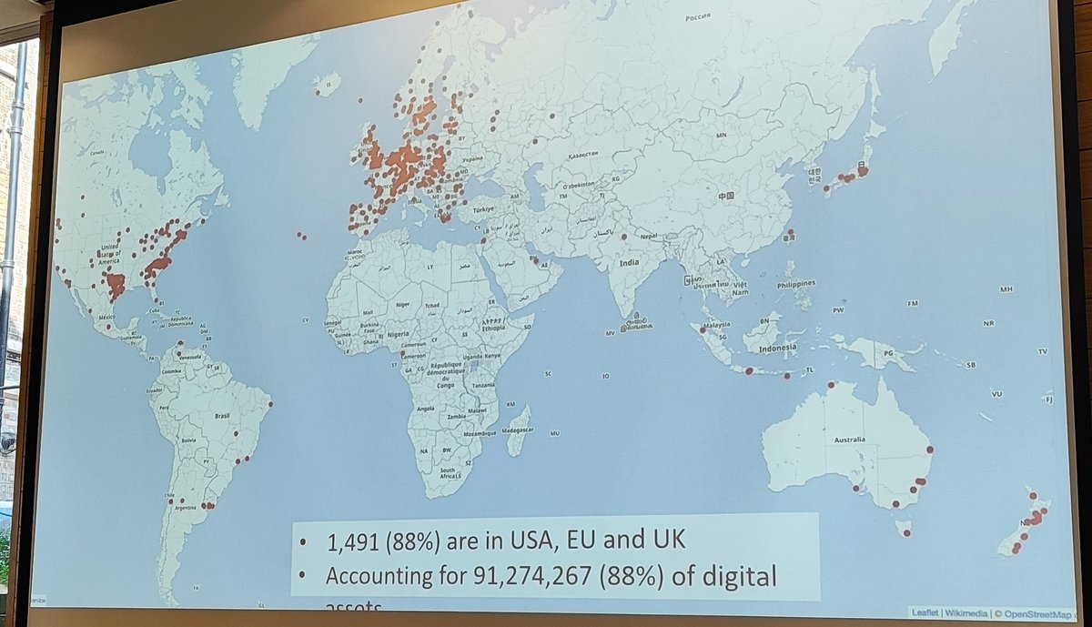 2. A global minority of GLAM institutions are producing digital open content for a global majority (and in a colonial language): less than 1% of cultural institutions globally, 88% of which in USA, EU and UK #DHOxSS2024 #DHOxSS