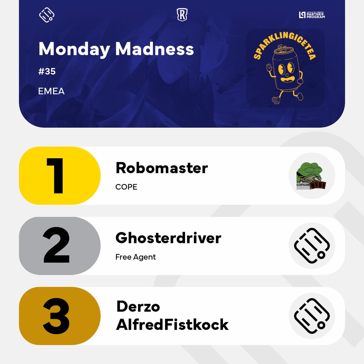 .<a href="/ROBOMASTER18LOR/">Robomaster18</a> was the winner of the Monday Madness #35, organized by <a href="/sparklingicet/">SparklingIceTea</a>!

The champion beat <a href="/ghosterdriver/">Ghosterdriver</a> in the Grand Finale. The Top 4 was completed by <a href="/derzoisblocked/">Derzo</a> (<a href="/alwaysbegamingg/">Always Be Gaming</a>) &amp; <a href="/fistkock/">AlfredFistkock</a> (<a href="/tkg_teamkeg/">Team Keg</a>).

#LoR #LegendsOfRuneterra