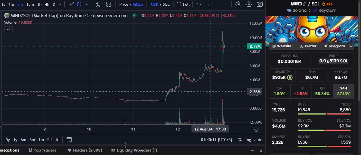 OBUKCrypto tweet media