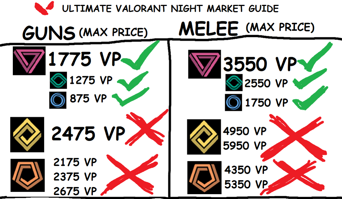 SharkyyyVAL's tweet photo. @VALORANTLeaksEN Simple and basic guide https://t.co/WNyPadZLDF