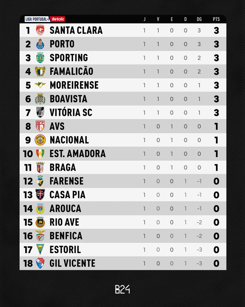 How it started 📊