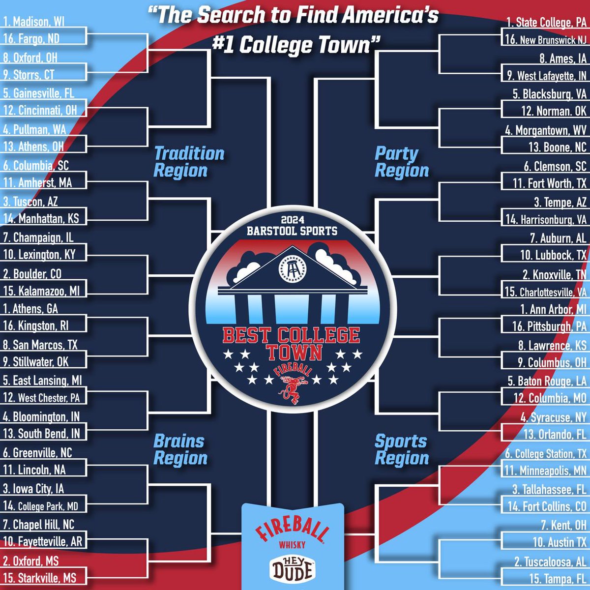 BarstoolVTech's tweet photo. 🚨Blacksburg! Voting has Begun for the BEST COLLEGE TOWN!!!🚨 

Make sure to TEXT HOKIES to 90448 and Confirm YES to be entered for the PS5 GIVEAWAY

@FireballWhisky Best College Town Round of 64 presented by @BuzzBallz

#BlacksburgBCT https://t.co/WS7h6QME8p
