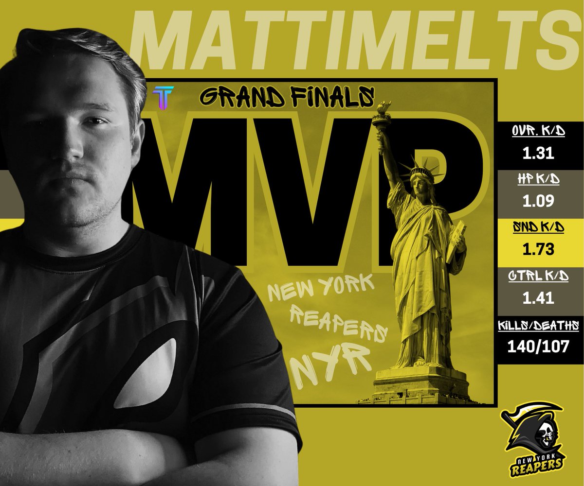 Trauma (@traumaorg) on Twitter photo The #TraumaLeague MWIII Finals MVP is <a href="/Mbirchfield_/">Matt Birchfield</a>!
He elevated his overall play during his champs run, and he continued that domination in the most important series of the year.
Congratulations! 🫡 The #TraumaLeague MWIII Finals MVP is <a href="/Mbirchfield_/">Matt Birchfield</a>!
He elevated his overall play during his champs run, and he continued that domination in the most important series of the year.
Congratulations! 🫡