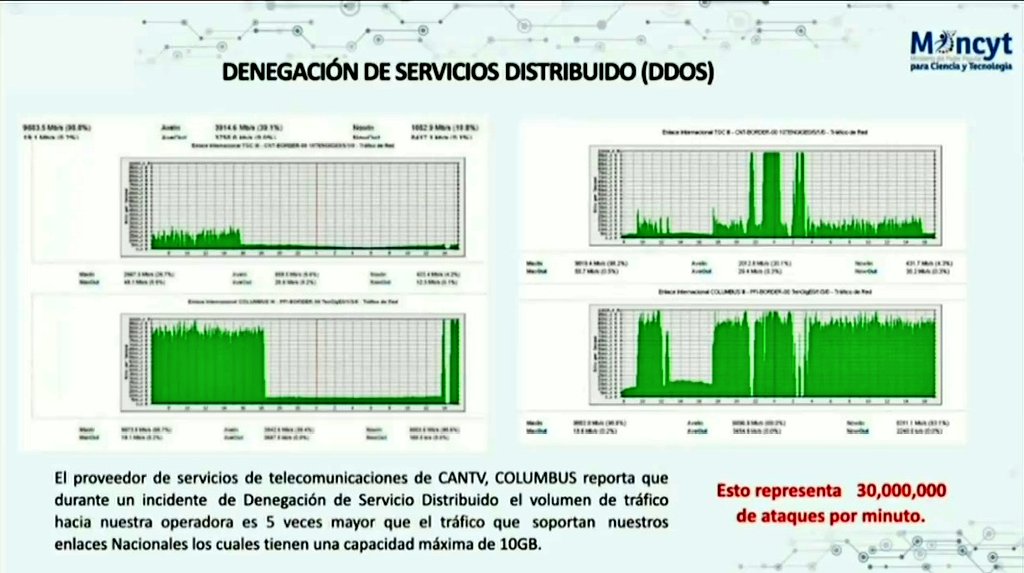 OrlenysOV's tweet photo. 30.000.000 de ataques por minuto a CANTV, están representados en estas gráficas.

Durante un incidente de 'Denegación de Servicio Distribuido', el volumen de tráfico hacia dicha operadora es 5 veces mayor que el tráfico soportado por los enlaces nacionales (que tienen una capacidad máxima de 10GB), así lo reportó el proveedor de Servicios de Telecomunicaciones de CANTV, COLUMBUS.