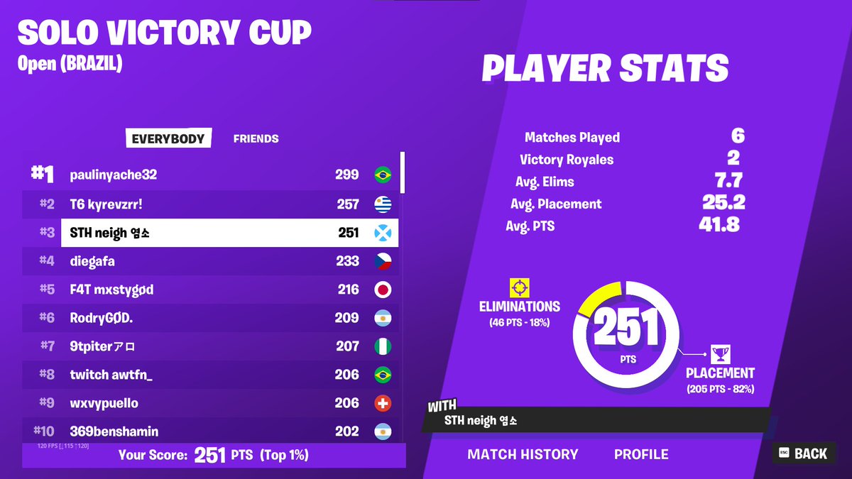 NeightFN1's tweet image. 3rd Open Solo cc 

@Conteg_  La makina