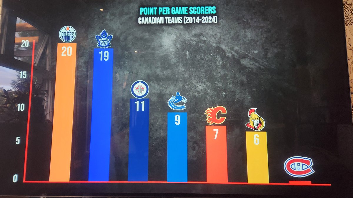 Christian Sauriol tweet media