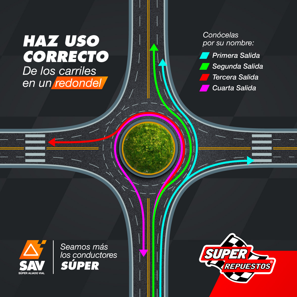 ¿Cómo salir correctamente de un redondel?

Para evitar accidentes es importante hacer el uso correcto de los carriles. Conoce la forma correcta de salir en un redondel.📷📷 Recuerda que la velocidad máxima permitida dentro de un redondel es de 30 km. por hora.

#SuperRepuestos