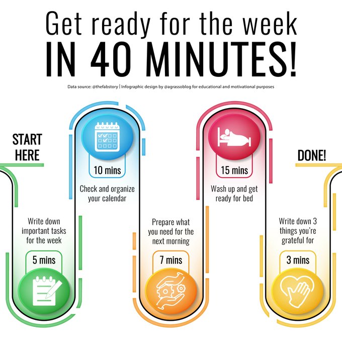 Getting ready for the week? All you need is 40 minutes of your time.

Infographic rt @lindagrass0 #Motivation #Business #Strategy