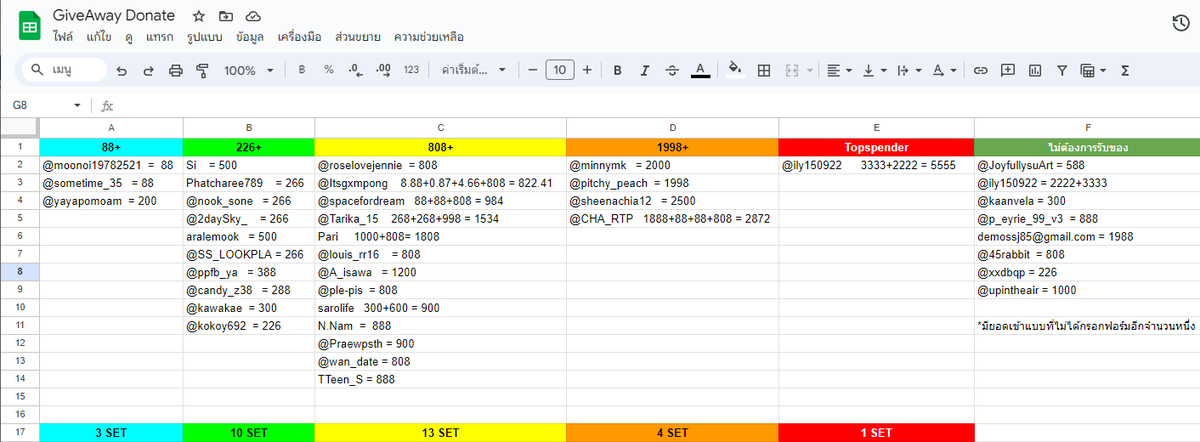 Gam_TheGang's tweet photo. สรุป GiveAway Donate 🎁

ขอบคุณทุกคนที่สนับสนุนโปรเจคเล็กๆของเรา ทั้งที่เลือกรับและไม่รับของที่ระลึก 

สำหรับคนที่ต้องการรับของที่ระลึก จะถูกจัดส่งให้ตามที่อยู่ที่เคยกรอกฟอร์มไว้นะคะ เริ่มจัดส่งปลายเดือน ก.ย. ค่ะ  🙏
 
#26thHallOfFreenProject
#FBPFK_2345

หากมีข้อสงสัยสามารถสอบถามเพิ่มเติมได้นะคะ 🙏
