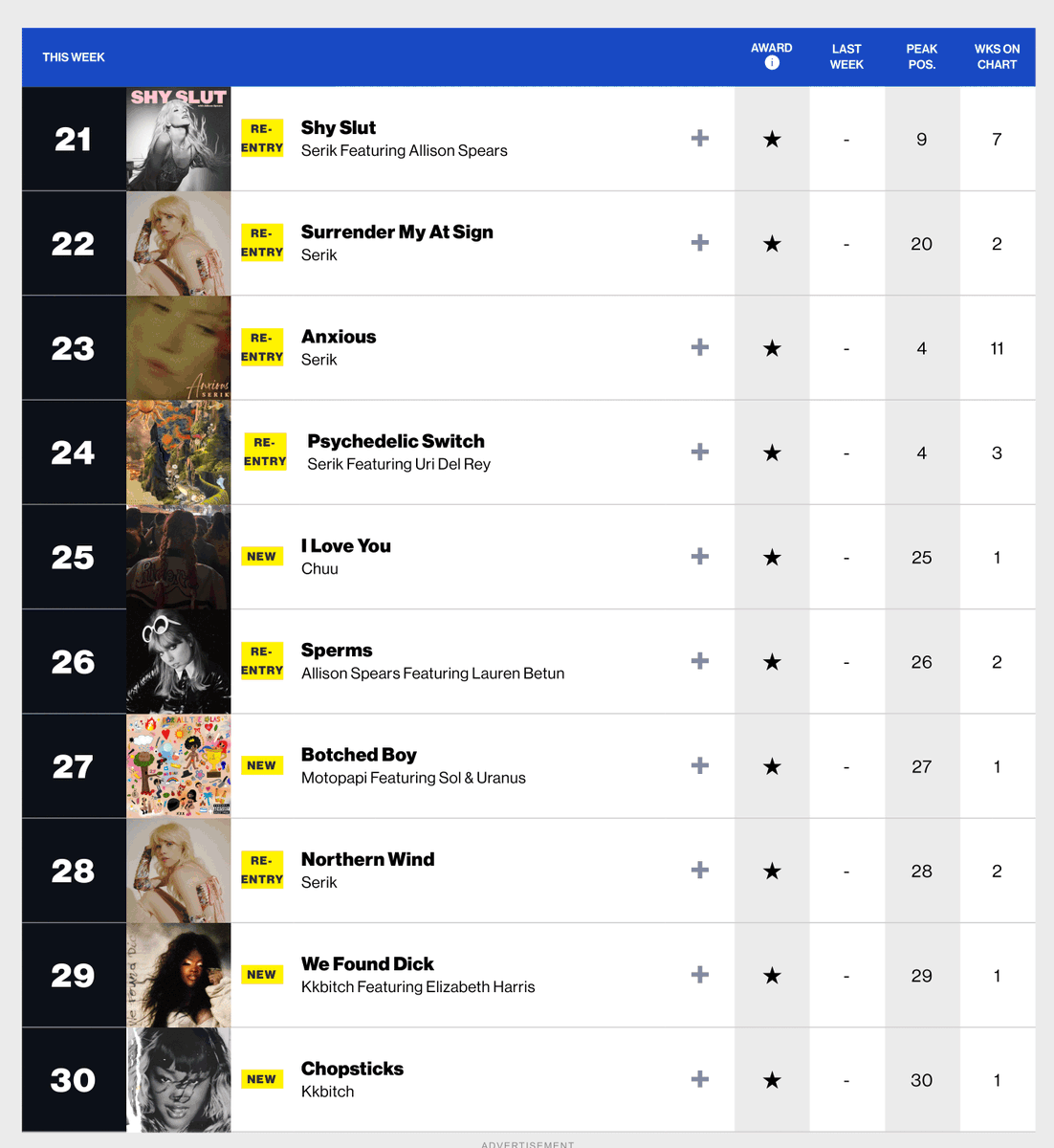 Stanify Hot Songs (chart dated August 10th, 2024)