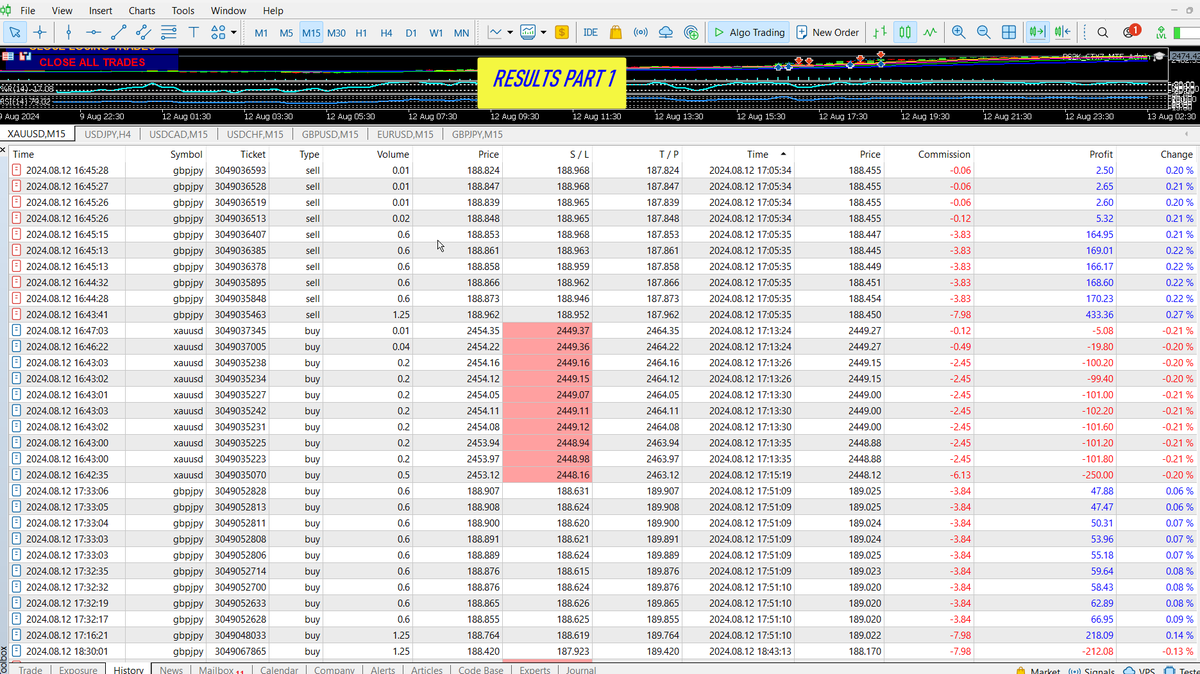 Pip_StreamFX's tweet photo. See attached images for reference...
1- Successful sell HT session was entered on GJ  after price grabbed liquidity and then pulled back to the equal high of the day and continued to sell to level one support where I exited.  

2- As price pushed back up off the support level one and I confirmed momentum I entered a buy HT session on GJ and closed once it reached the daily high/ resistance level one again.

3- As momentum began to shift price tanked as the bears began to attack the bulls, PS2K entered a sell HT session as price crossed equilibrium (Blue MA). Price bounced up momentarily and PS2K entered buy hedge trade but the bears proved to be powerful and the buy trade was soon closed at SL and opened way to a successful sell HT session that was closed at the level two support / daily low.

4- Entered a buy HT session on XU as momentum picked up and bulls started running, as they reached level one resistance I missed closing the session and price dipped, hit the SL and closed that session in a loss. :-(

5- As price recovered on XU and went above the previous level one high, I reentered and closed this HT session successfully once it reached level 2 and momentum started to slow. I recovered my previous XU losses and added a bit more. I stopped at this point as it was past my trading window, but it seems the bulls on XU eventually continued to creep upwards passed level 2. Maybe the XU bears were hibernating. ;-)

As a result, today's overall session ended with a $1,964.53 profit which in my book is a good day.
I hope you had a successful trading day as well and learnt a few things along the way.
Aluta Continua!
