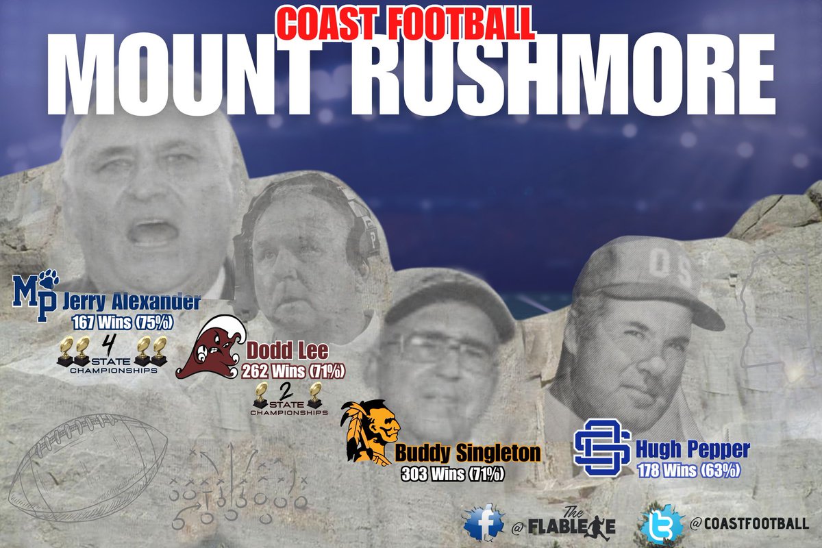 Coastfootball's tweet photo. #CoastFootball π
Coaching Mount Rushmore
There are a lot of great coaches that have walked the sideline, to get it down to four was difficult.Β
Let us here from you, the fans. What other coaches would you see recognized
#CoastMountRushmore π https://t.co/nSQGnqWBBz