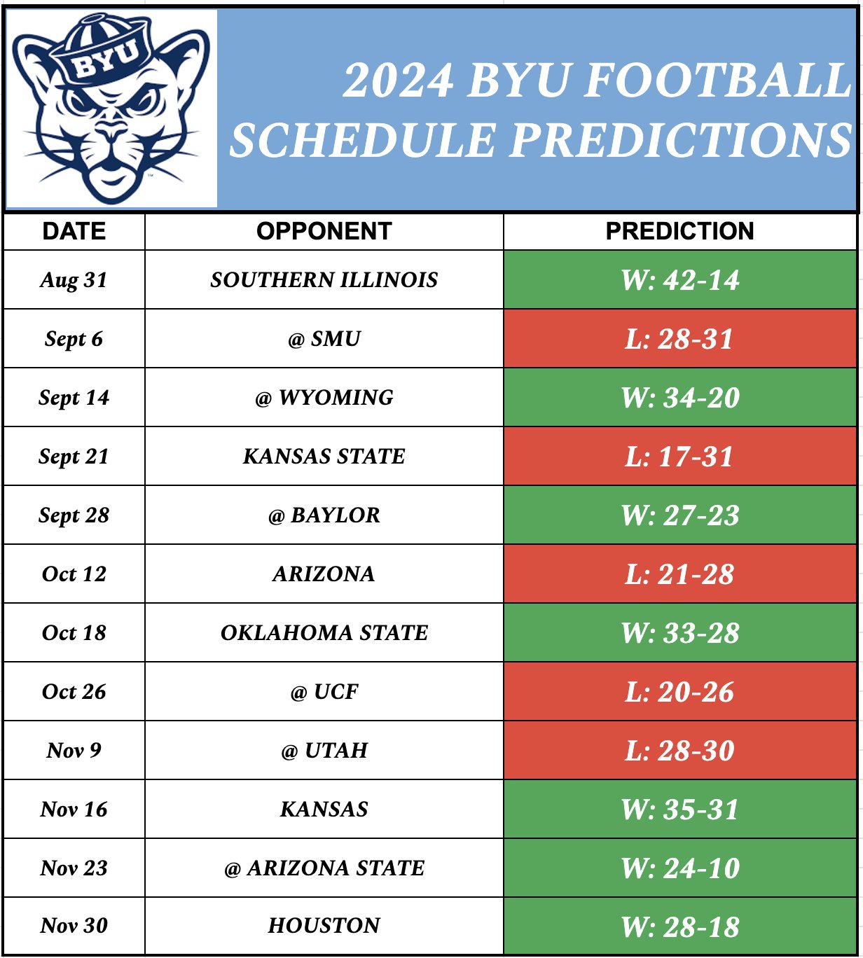calvy-j-on-x-my-way-too-specific-predictions-for-the-2024-byu-football-season-with-score-predictions-for-each-game-let-s-go-https-t-co-exkhtsnfld-x