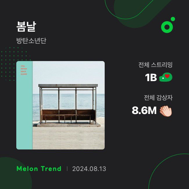 .<a href="/BTS_twt/">방탄소년단</a> "Spring Day" has surpassed 1 billion streams on MelOn. It becomes the FIRST and ONLY song to cross this milestone on the platform's history. 🇰🇷