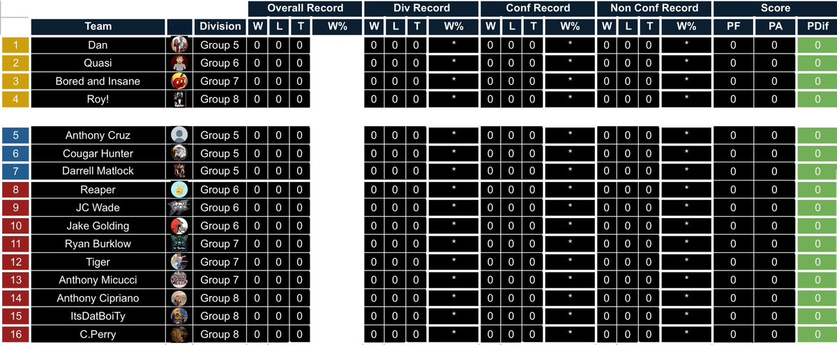 RBWC_LEAGUE's tweet photo. We are having some hiccups with the schedule I am hoping to resolve by tomorrow. You will play everyone in your conference (broken down below), then one non-conference opponent. 

I will be adding the submission form link to this profile. You may also send me a DM with the result https://t.co/xHF8gSKiJ8