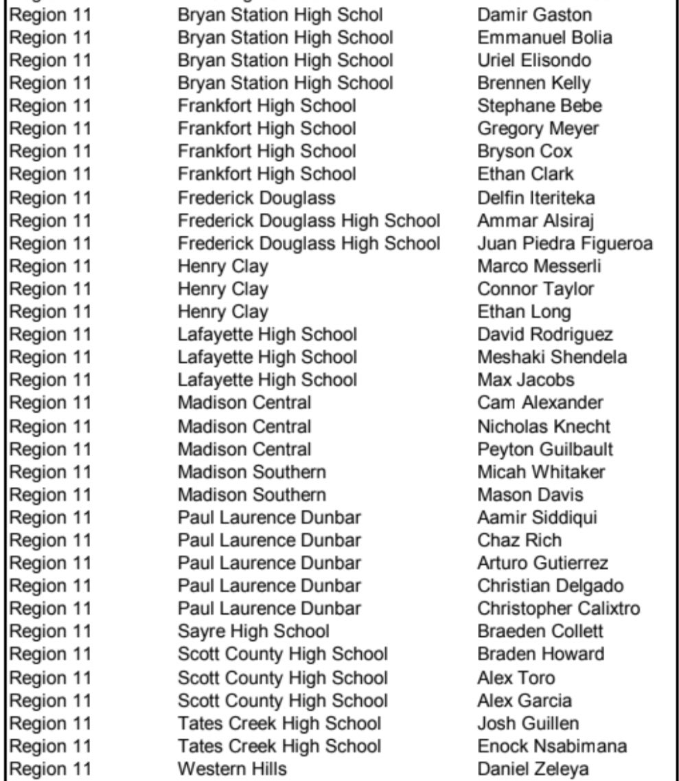KY Region 11 Boys Soccer Coaches Assoc. tweet media