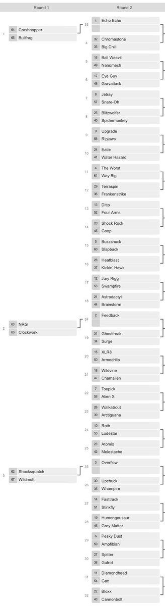 DanBoyWonder's tweet photo. All the aliens (unless I forgot lol) and their matchups all randomized https://t.co/544SrJEgWV