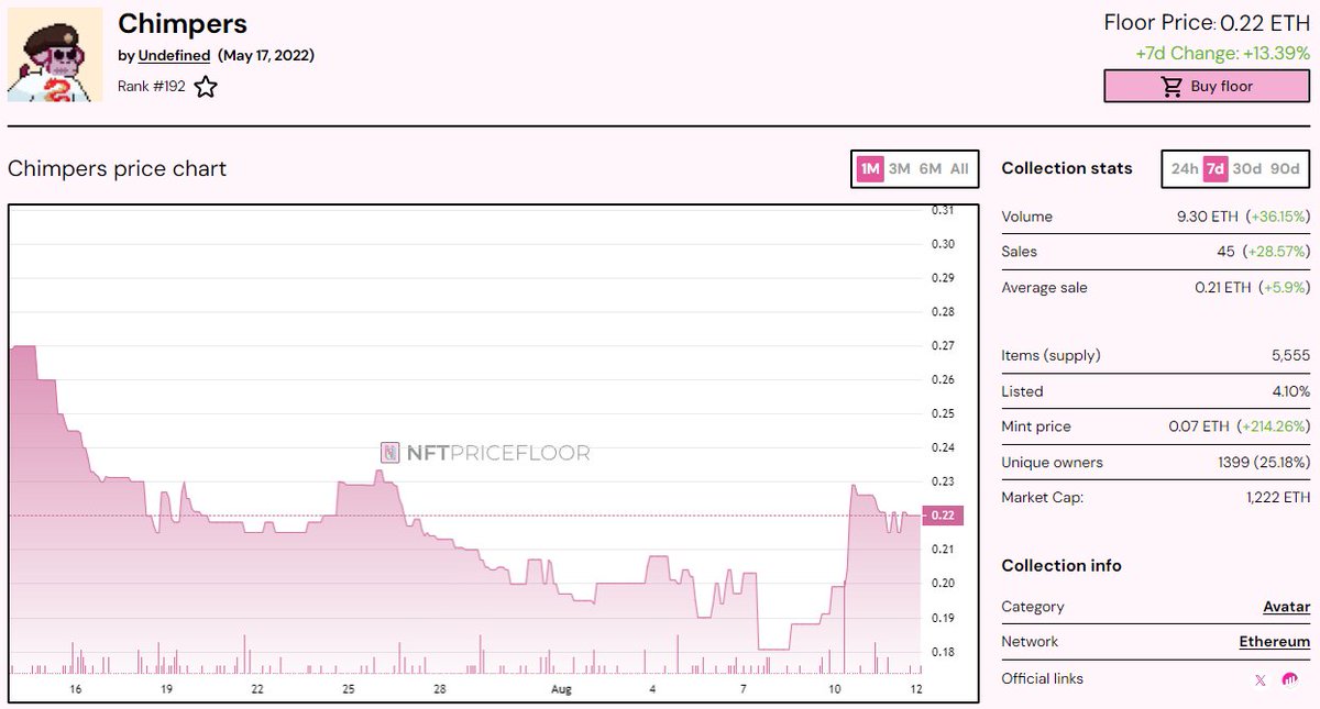 NFT Price Floor tweet media