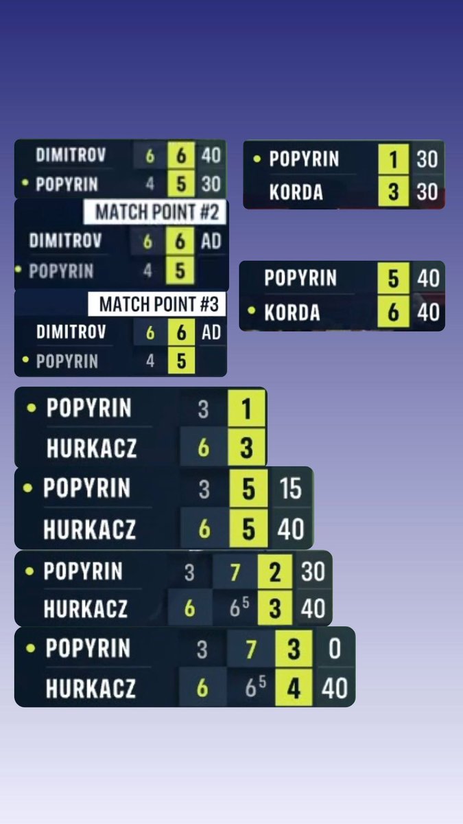 Tennis is an absolutely incredible sport with an absolutely genius scoring system.

Never ever give up because your resilience can always be rewarded in any given week if you put yourself in the right positions.

Alexei Popyrin was absolutely insanely clutch all week. Next level!