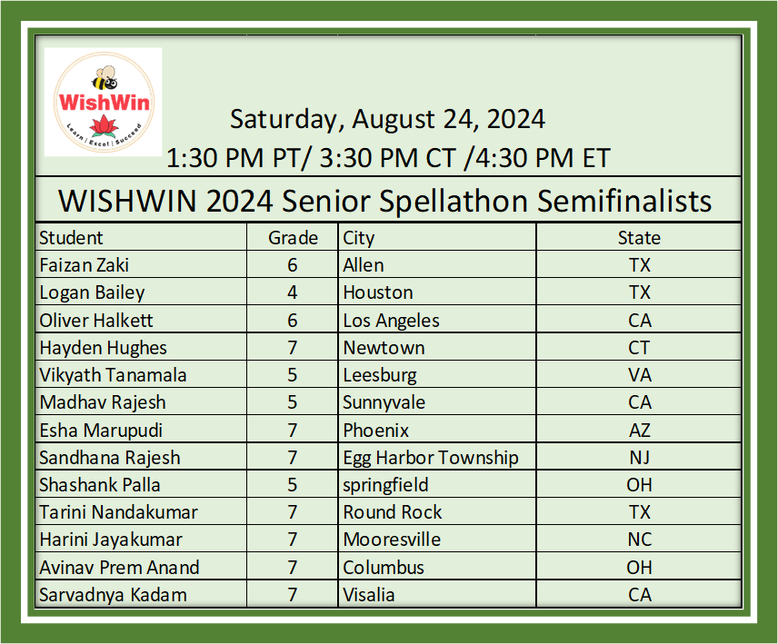 WishWin10's tweet image. Congratulations! These amazing students made it to the Grand Finals of the WishWin 2024 National Spellathon.

#WishWin #Scripps #Spellathon #Mathathon #Math #championship #Writeathon #Speechathon #Talent #Geography #Science #STEM #Grammar