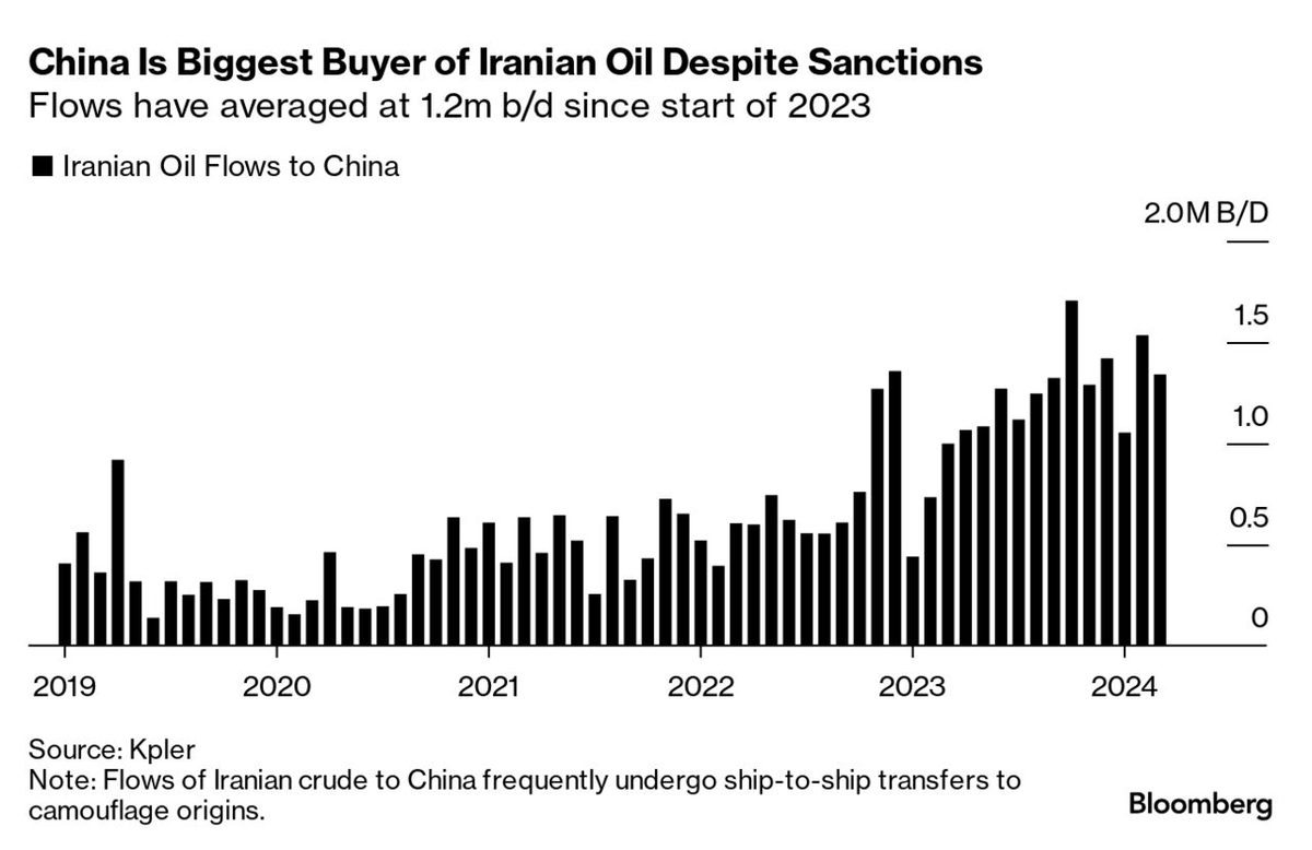 cooperajaj's tweet photo. @realDonaldTrump  #China #Iran #donaltrump https://t.co/CjQuzIe2Cx