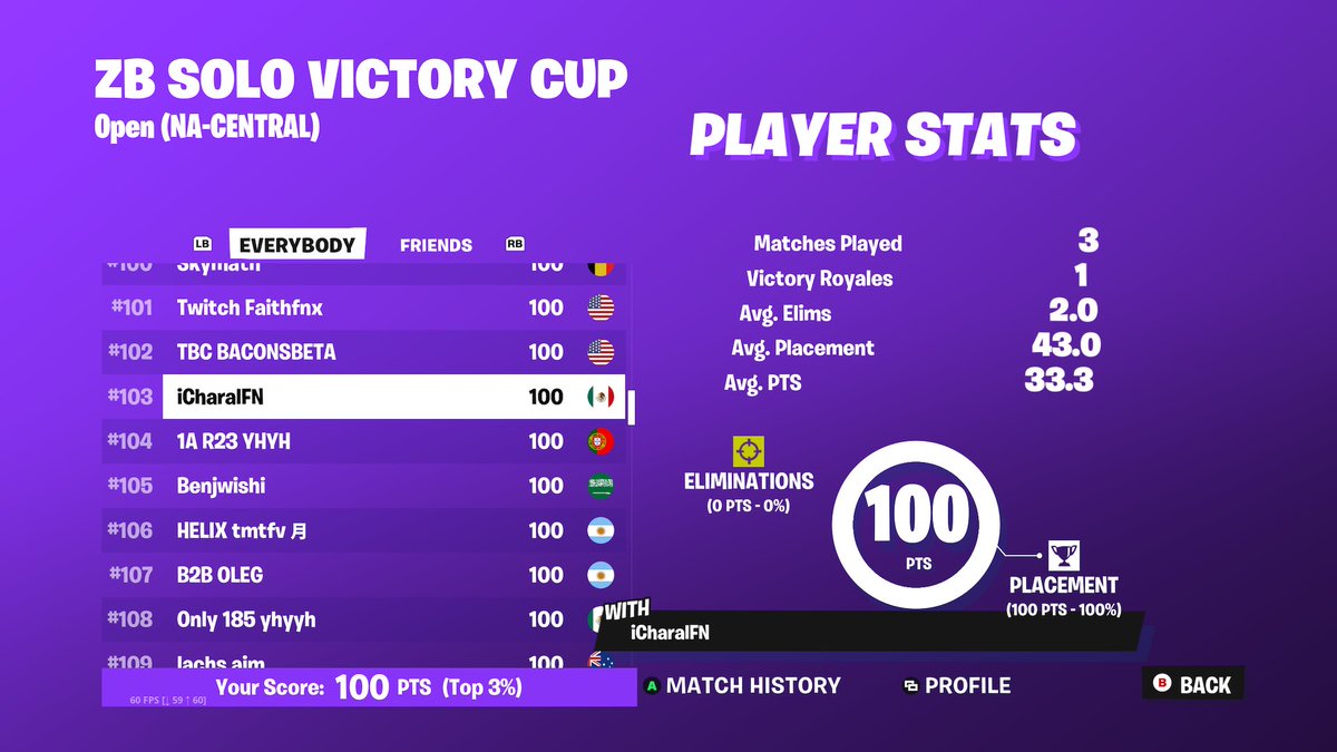 ChxralBtw's tweet image. Por fin earnings $100