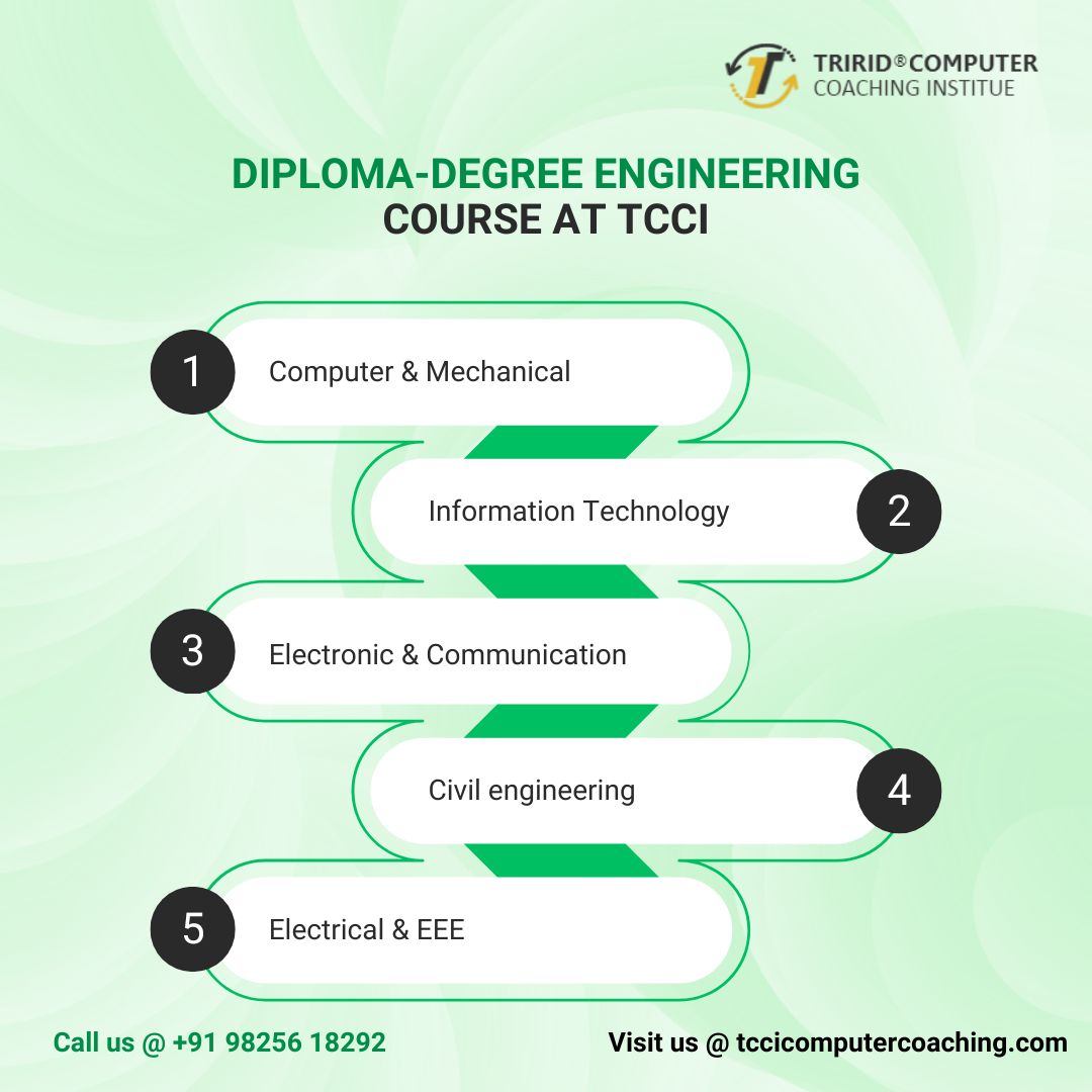 tccicomputer's tweet image. The Diploma-Degree Engineering course at TCCI combines practical training and theoretical knowledge, offering a seamless pathway from diploma to degree qualification in engineering. 
click the link below:
tccicomputercoaching.wordpress.com/2024/08/13/dip…
#Allcomputercourses #Engineering #Onlinecoaching