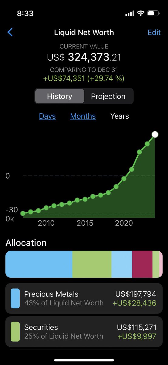 Do you know what is your Liquid Net Worth?