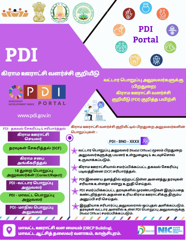 DrcpKpm's tweet photo. #PDI BNO's Training - Flyers
Roles of BNO's in PDI
#VPDP #LSDG #RuralDevelopment #PanchayatDevelopmentIndex
Ec : @aarvi98 #SDGs #MDG #PDI https://t.co/HuuOBC1Ujm