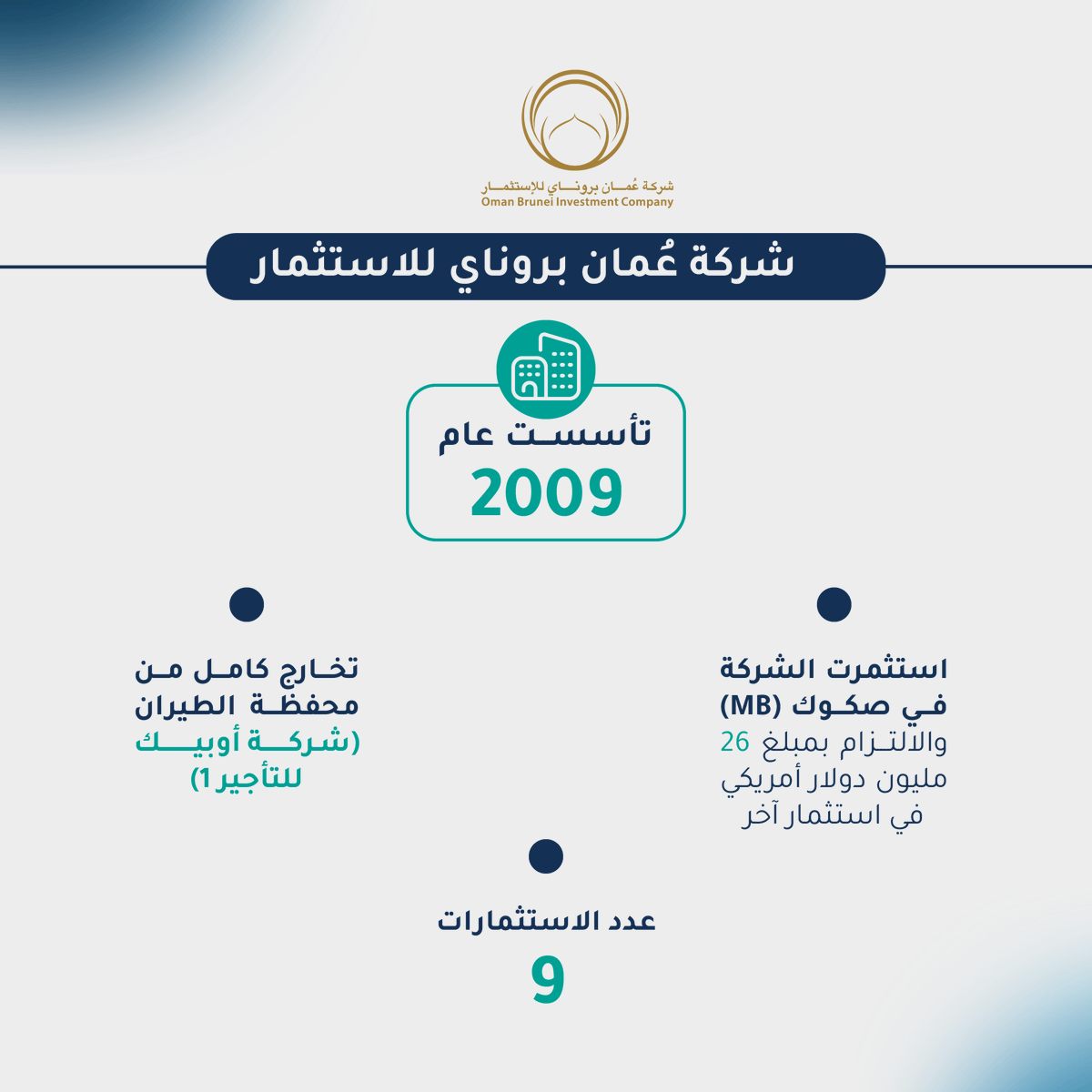 Oman_OIA's tweet photo. في إطار تعزيز الشراكات الدولية وتكوين الاحتياطيات المالية للأجيال القادمة والمساهمة في ازدهار الاقتصاد الوطني وتنويع مصادره؛ واصل #جهاز_الاستثمار_العماني مساعيه في تحقيق أهدافه الاستثمارية لعام 2023م عبر سبع شـراكات إستراتيجية مع دول شقيقة وصديقة.

للاطلاع على التقرير؛ اضغط الرابط: https://t.co/VfoMbcrdML