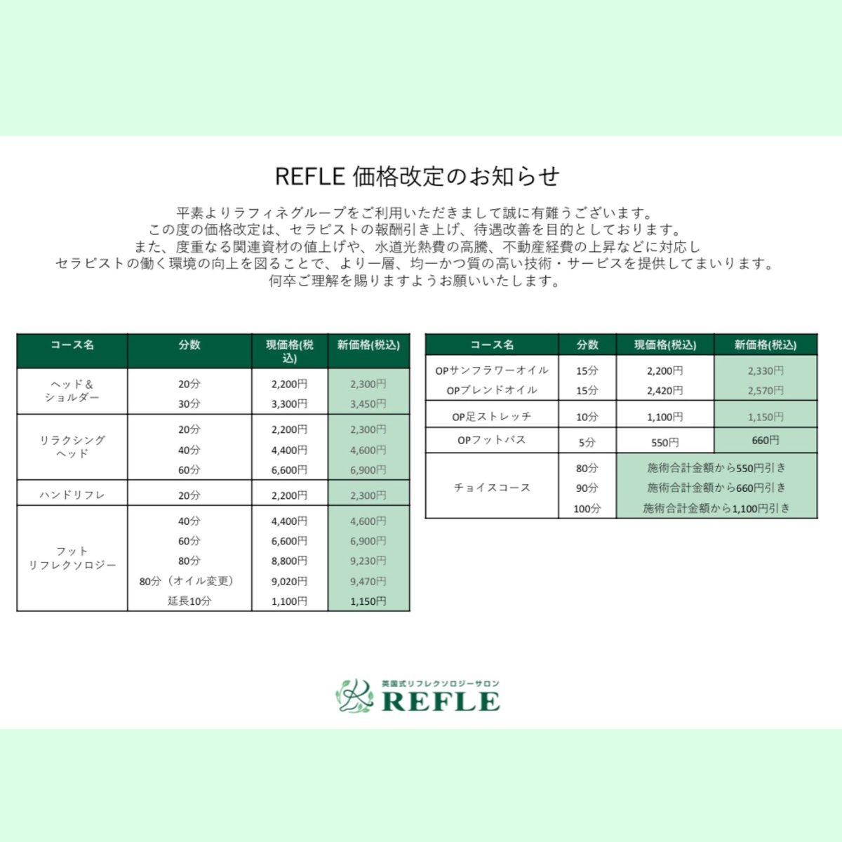 REFLE_shiki's tweet photo. 【価格改定のご案内】
⁡
いつもREFLE志木店をご利用いただき誠に有難うございます。

2024年10月1日より
メニュー価格を改定させていただきます。

今後もより多くのハートフルリラクゼーションをお届けできるよう、全力を尽くしてまいりますので、何卒ご理解を賜りますようお願いいたします。
⁡ https://t.co/wKPsW0imNQ