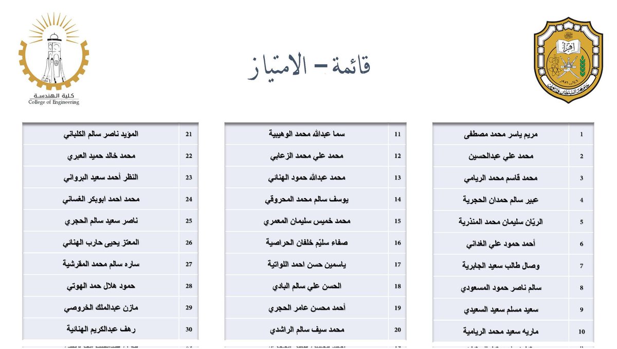 كلية الهندسة tweet media