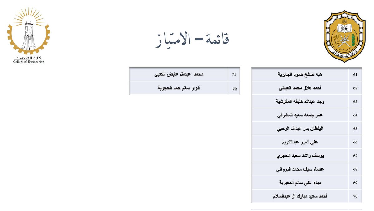 كلية الهندسة tweet media