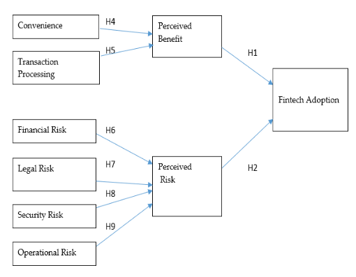 Reaksi_Journal's tweet photo. Juita, Verni, et al. “Gender Differences in Financial Technology (FINTECH) Adoption in Indonesia: An Analysis of Risk Perceptions and Benefits.” Riset Akuntansi Dan Keuangan Indonesia, vol. 8, no. 2, Sept. 2023, pp. 145–58. https://t.co/o8NV1qt9gO, https://t.co/VnEtEb3EGN. https://t.co/kPfnS6Rkcz