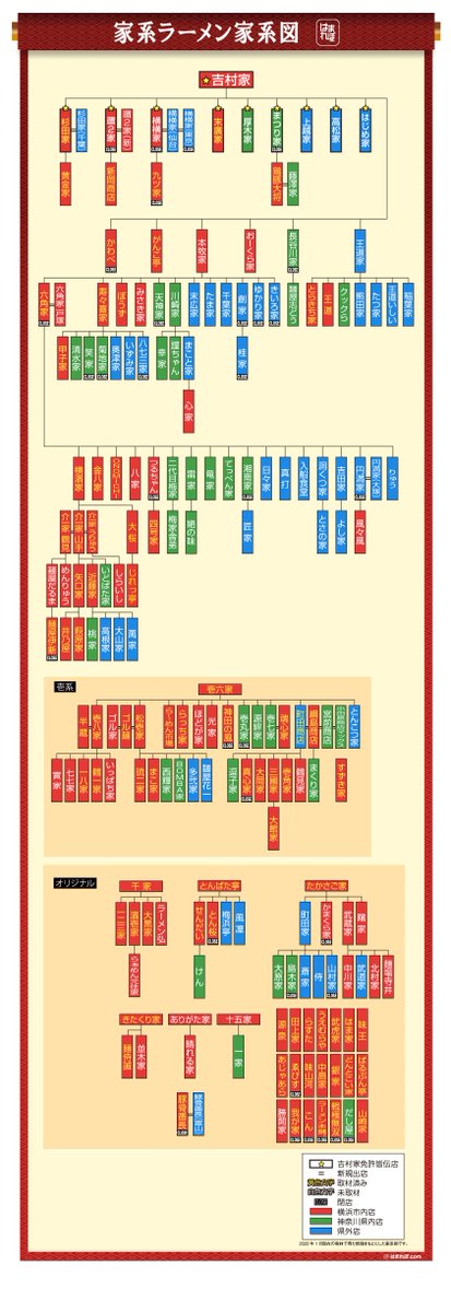 momoirof's tweet photo. 家系ラーメンを知らん人のために家系図を貼っておきますね(2020年版) https://t.co/Wz8umOSpzX