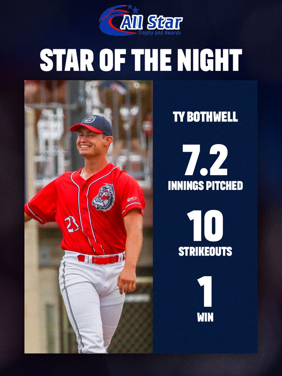 St. Cloud Rox (@stcloudrox) on Twitter photo The All-Star Trophy and Awards Star of the Game is <a href="/TyBothwell9/">Ty Bothwell</a>
<a href="/TrophyAll/">All Star Trophy & Awards</a> | #RoxSolidFun The All-Star Trophy and Awards Star of the Game is <a href="/TyBothwell9/">Ty Bothwell</a>
<a href="/TrophyAll/">All Star Trophy & Awards</a> | #RoxSolidFun