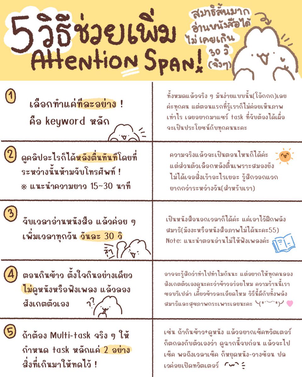 ⏰❗️ปี๊ป่อออ Attention Span ของคุณกำลังสั้นลงรึเปล่า ?

→ ทำอะไรก็วอกแวก อ่านหนังสือได้แป๊บเดียวก็หยิบโทรศัพท์ ? (เราเอง) วันนี้เอา exercise ที่ช่วยเพิ่มพลังสมาธิมาแชร์กับทุกคนนะคะ╰(*´︶`*)╯♡ 🧵

ถ้าใครมีวิธีไหนเพิ่มเติมก็มาแชร์กันได้น้า🥺