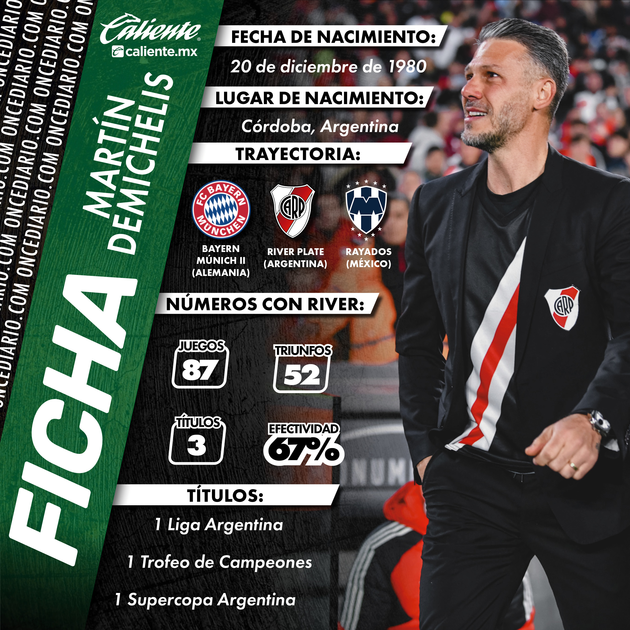 Los números de Martín Demichelis, nuevo DT de Rayados