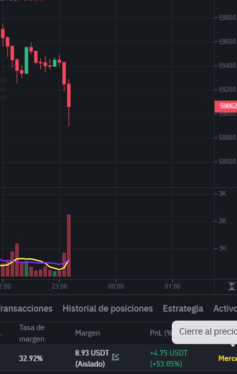 yoshii_cl's tweet photo. ๐ธ๐ HOY CAE BTC - VENDO Y ME HAGO MILLO $_$๐ธ๐ #BTCSELL #BTC #KICK #TRADING #LIVE https://t.co/WQ4BEdJEMr https://t.co/bMjQmAIOwZ
