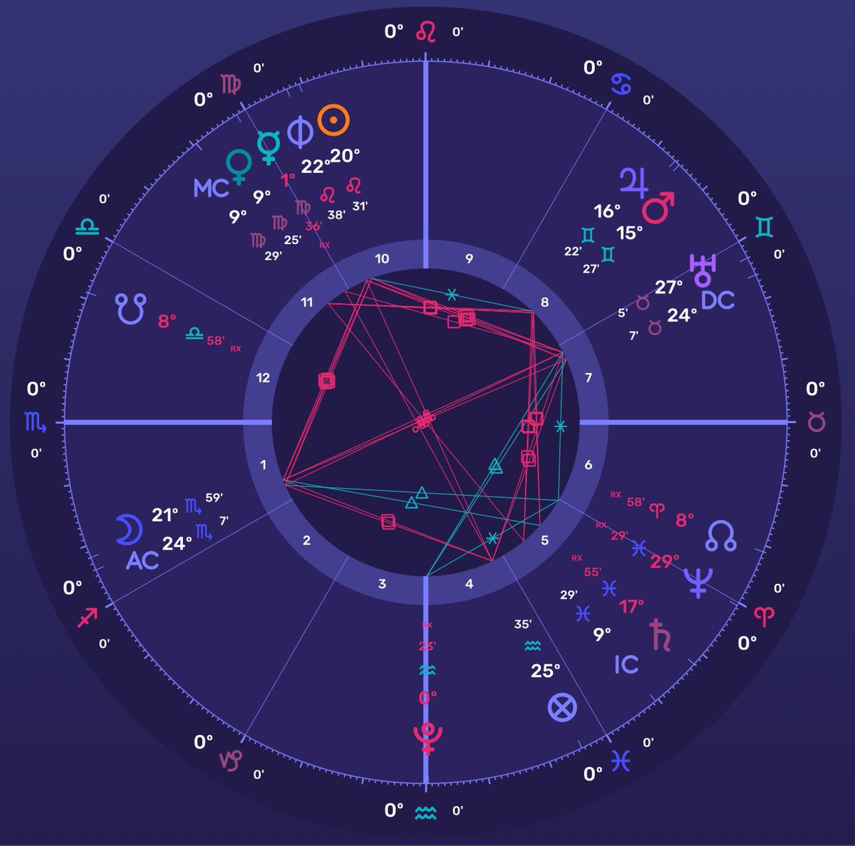 My solar return this year is a doozy. Weeeeeeeeeeee!