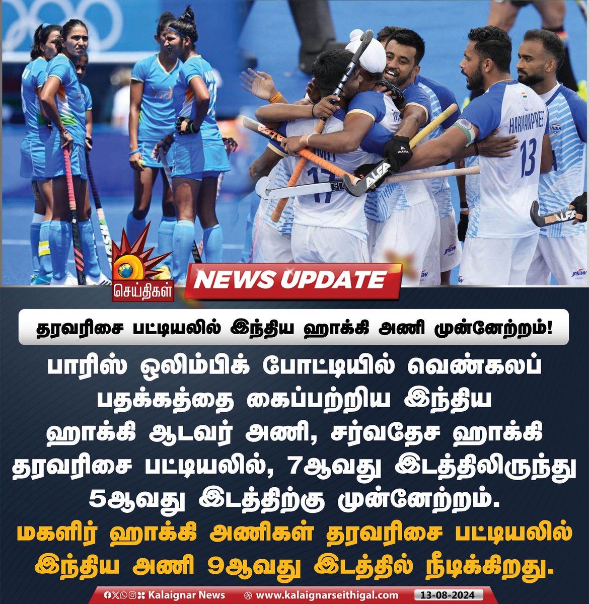 Kalaignarnews's tweet photo. தரவரிசை பட்டியலில் இந்திய ஹாக்கி அணி முன்னேற்றம்!
#IndianHockeyTeam #InternationalRanking #MenTeam #WomenTeam #KalaignarSeithigal https://t.co/aHgABVPyWK