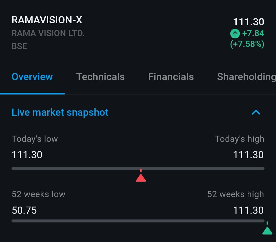 BaapofOption's tweet photo. #Ramavision π€
111.30 π₯π₯π₯π₯π₯π₯π₯ https://t.co/0OVM7mIDKo