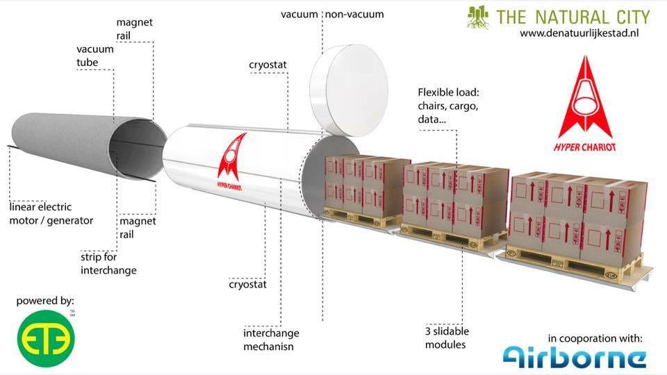 Hyper_Chariot's tweet photo. The Trump Mega Project

Transcontinental 
Rapid
Underground 
Maglev
Passageway 

@ET3_Transport 
@Hyper_Chariot 

@elonmusk @realDonaldTrump Happy to assist administration with next generation transport planning. 

Build the tunnel and they will come. 

#4000mph
#Hyperloop https://t.co/ECeXwVOKkK
