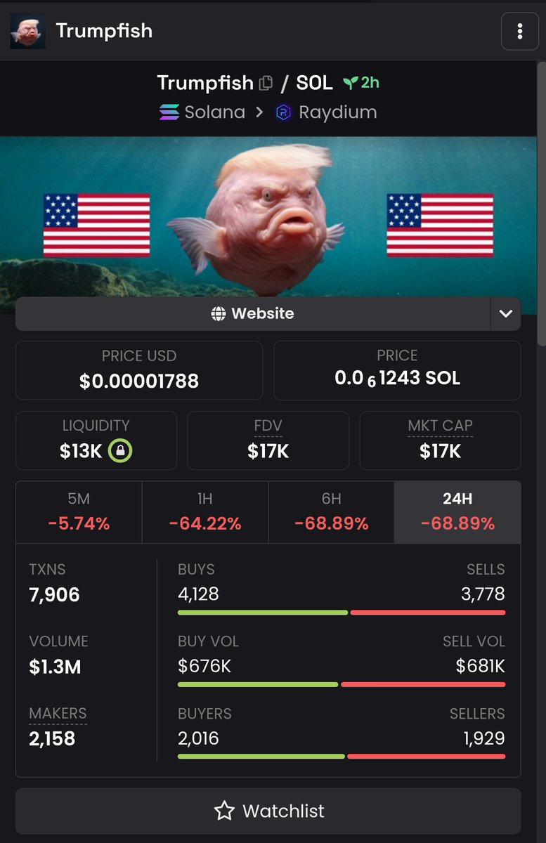 CryptoPirate0's tweet photo. Aped #Trumpfish here at 17k marketcap for a gamble. Good meme

7VCTBTTy27dK6hi9xGVG3tmS99v9LyYGmnbCJBKnpump https://t.co/kTFNdaIxIU