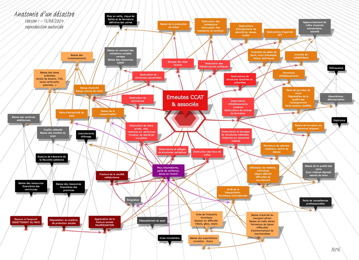 MisterKagoo's tweet image. Puisque l’heure est aux commémorations mensuelles du 13 mai, voici une humble contribution. Tout n’y est pas répertorié, mais cela donne déjà une petite idée des actes et de leurs conséquences.
#NouvelleCalédonie #Nouvelle_Calédonie #Kanaky #Inter_ligare