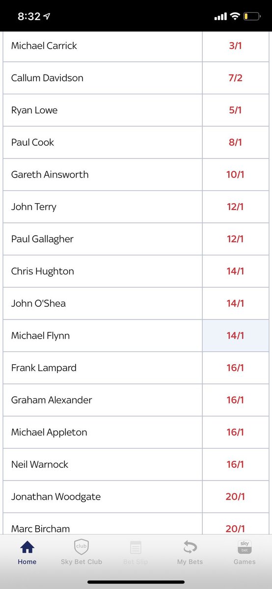 These were the early markets after the departures of Grayson, Neil and McAvoy #pnefc